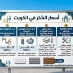 اسعار الشتر فى الكويت
